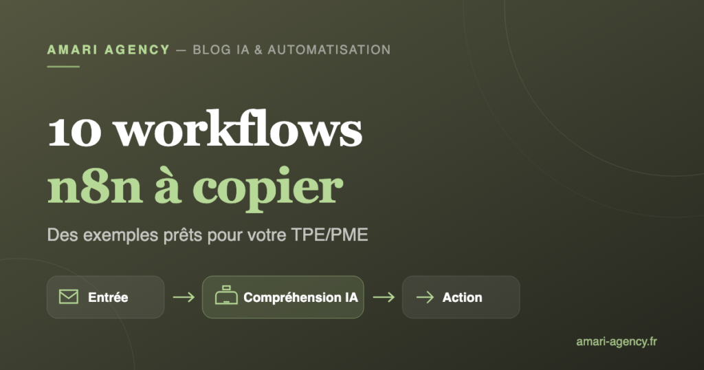 Illustration : 10 workflows n8n à copier, schéma entrée, IA, action