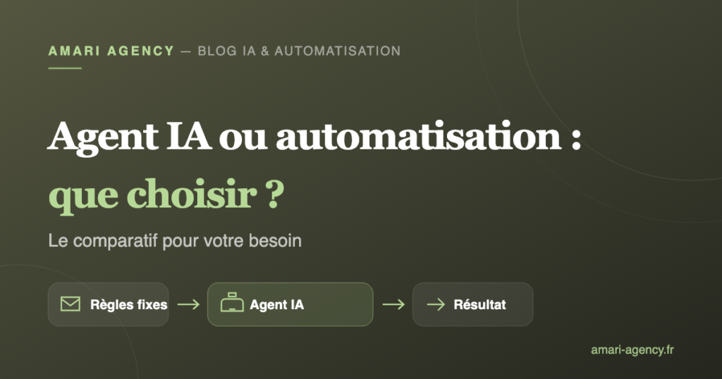 Schéma comparant des règles fixes et un agent IA qui décide pour produire un résultat