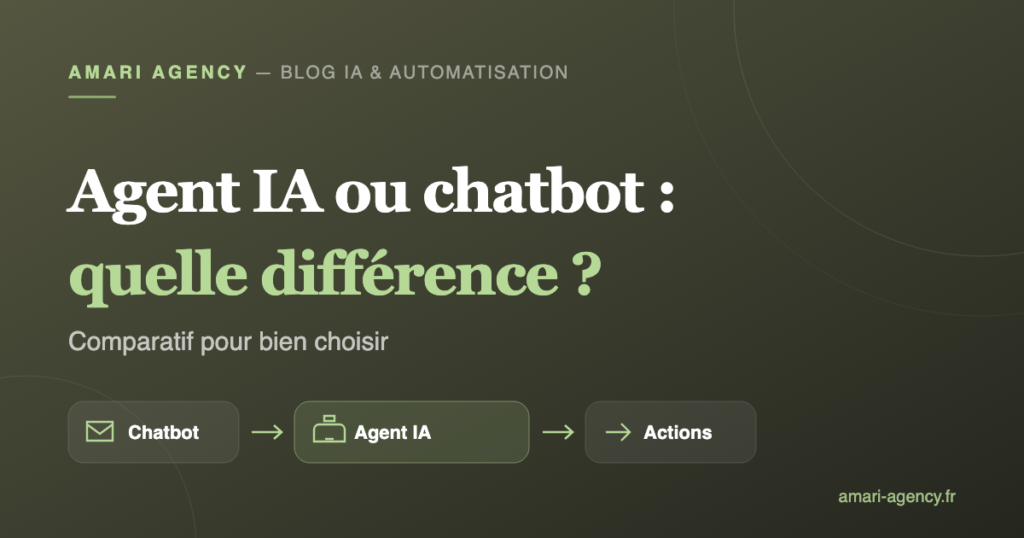 Schéma comparant un chatbot qui converse et un agent IA qui déclenche des actions