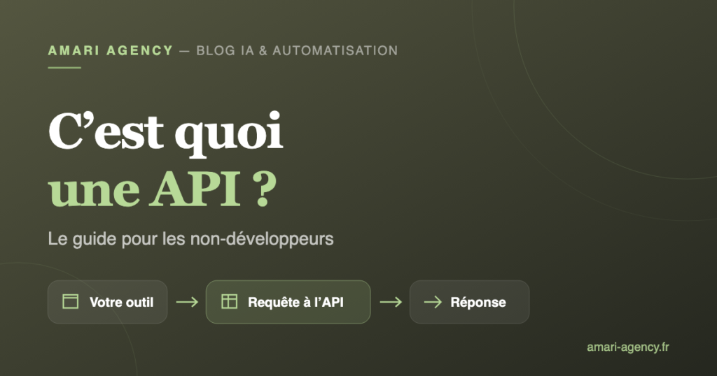 Schéma expliquant une API : un outil envoie une requête qui reçoit une réponse en retour