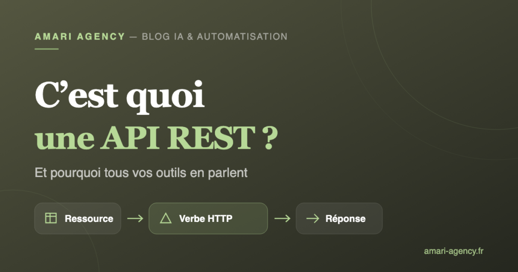 Schéma expliquant une API REST : une ressource reçoit un verbe HTTP et renvoie une réponse