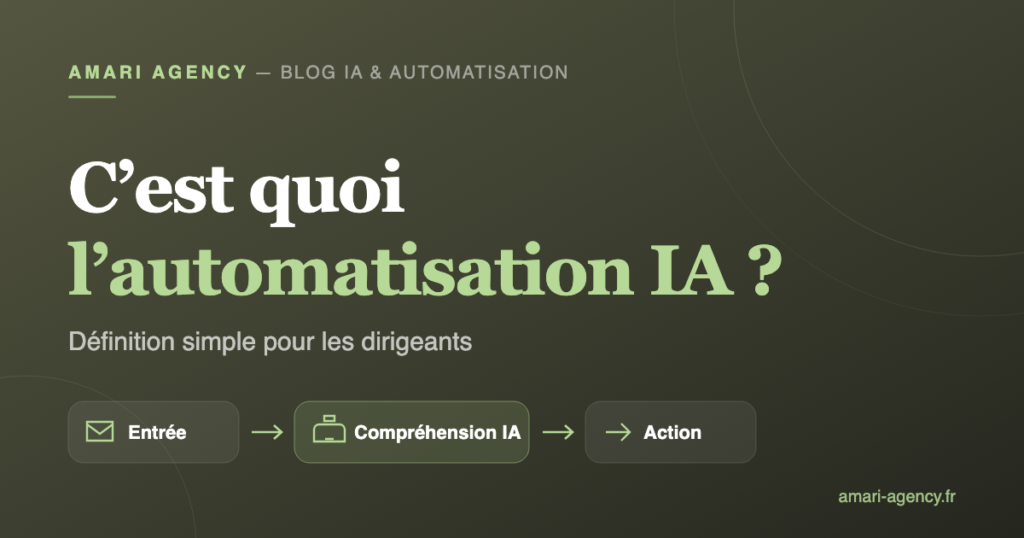 Schéma de l'automatisation IA : une entrée (e-mail, formulaire) passe par une étape de compréhension IA puis déclenche une action