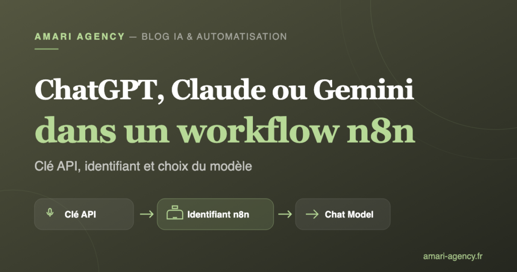 Schéma de connexion : clé API, identifiant n8n puis nœud Chat Model pour ChatGPT, Claude ou Gemini