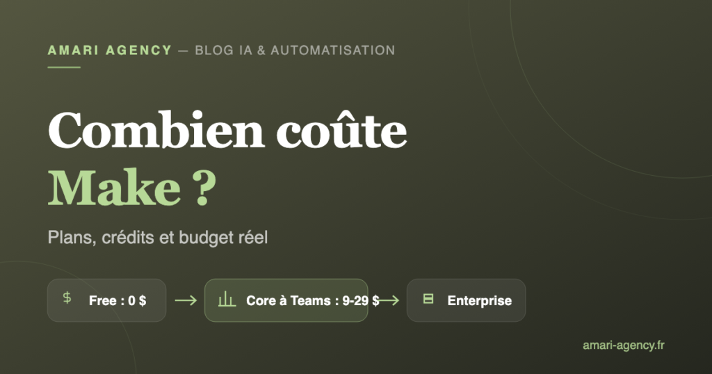 Comparatif des tarifs des plans Make, du plan Free gratuit au plan Enterprise sur devis