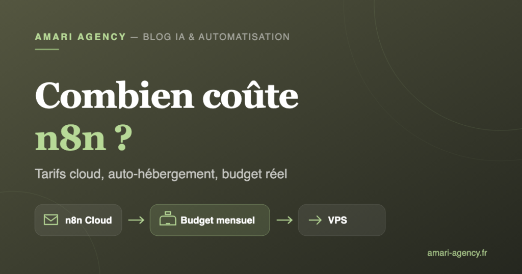 Tableau des tarifs n8n cloud et auto-hébergé avec schéma budget mensuel