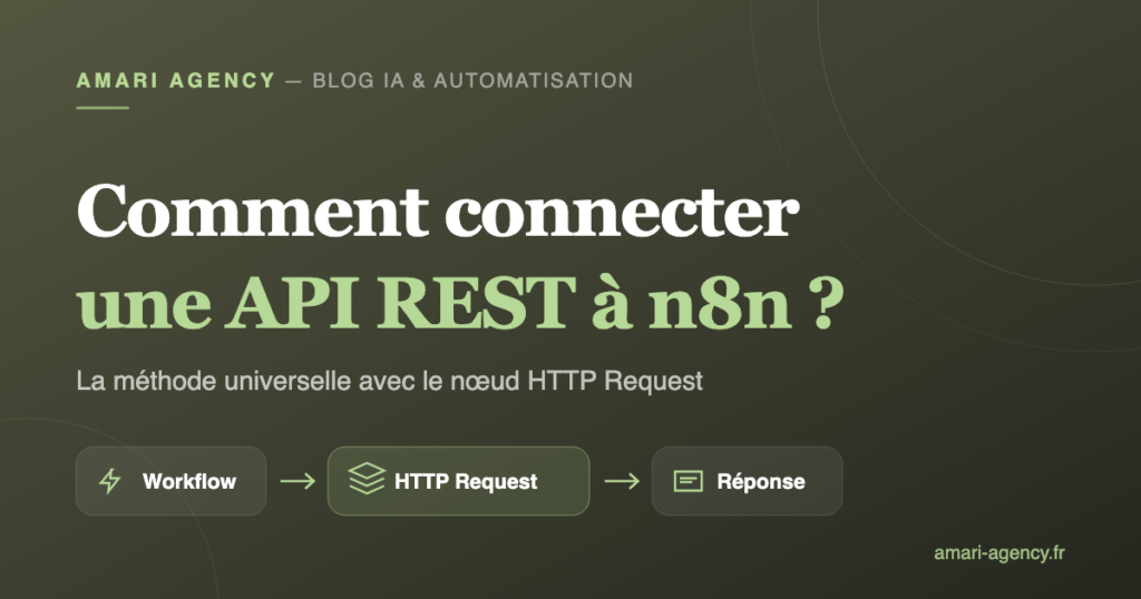 Schéma d'un workflow n8n reliant un déclencheur, un nœud HTTP Request et la réponse API