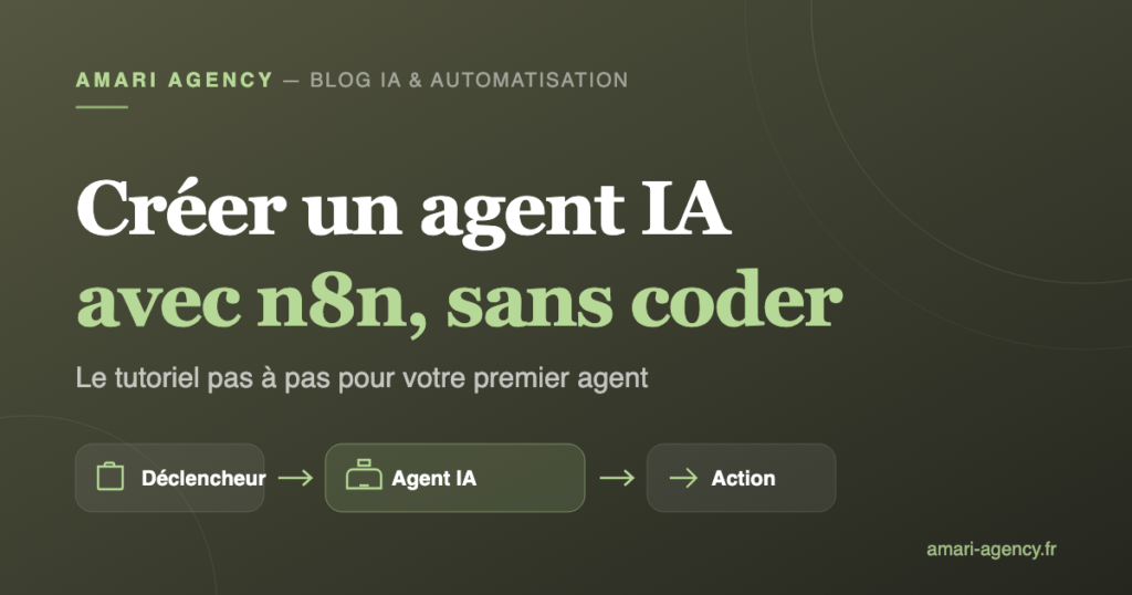 Schéma d'un agent IA n8n : déclencheur, agent IA avec modèle et outils, puis action