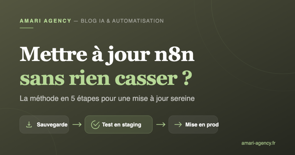 Schéma d'une mise à jour n8n en trois étapes : sauvegarde, test en staging, mise en production