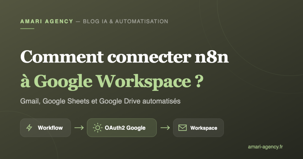 Schéma d'un workflow n8n connecté à Google Workspace via un identifiant OAuth2