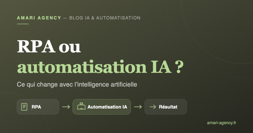 Schéma comparant le RPA et l'automatisation IA en trois étapes : RPA, automatisation IA, résultat