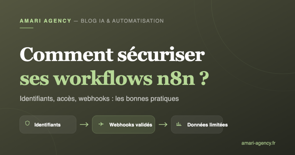 Schéma des trois zones à sécuriser dans un workflow n8n : identifiants, webhooks, données