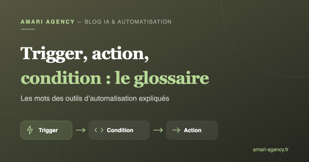 Schéma des trois briques d'un workflow d'automatisation : trigger, condition, action
