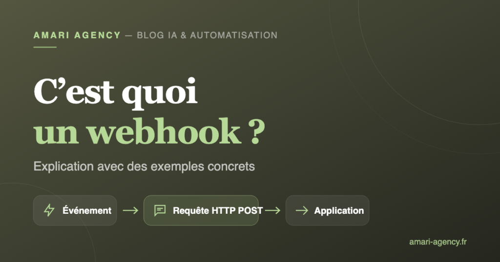 Schéma expliquant un webhook : un événement déclenche une requête HTTP POST reçue par une application