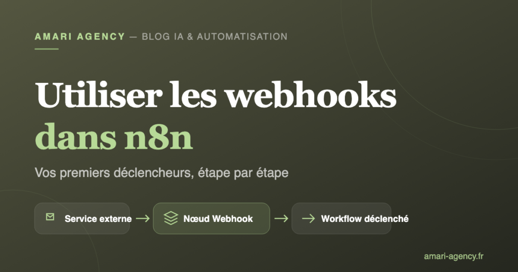 Schéma d'un webhook n8n : service externe, nœud Webhook puis workflow déclenché