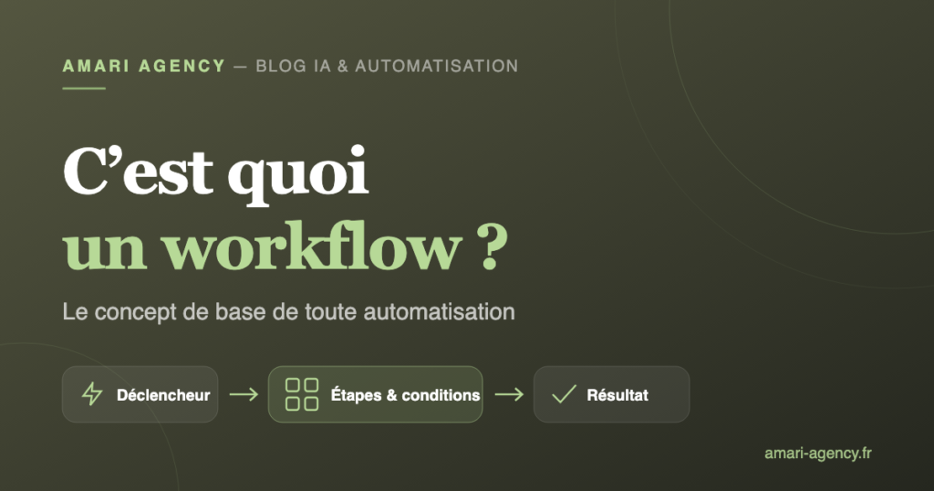 Schéma d'un workflow : déclencheur, étapes et conditions, résultat