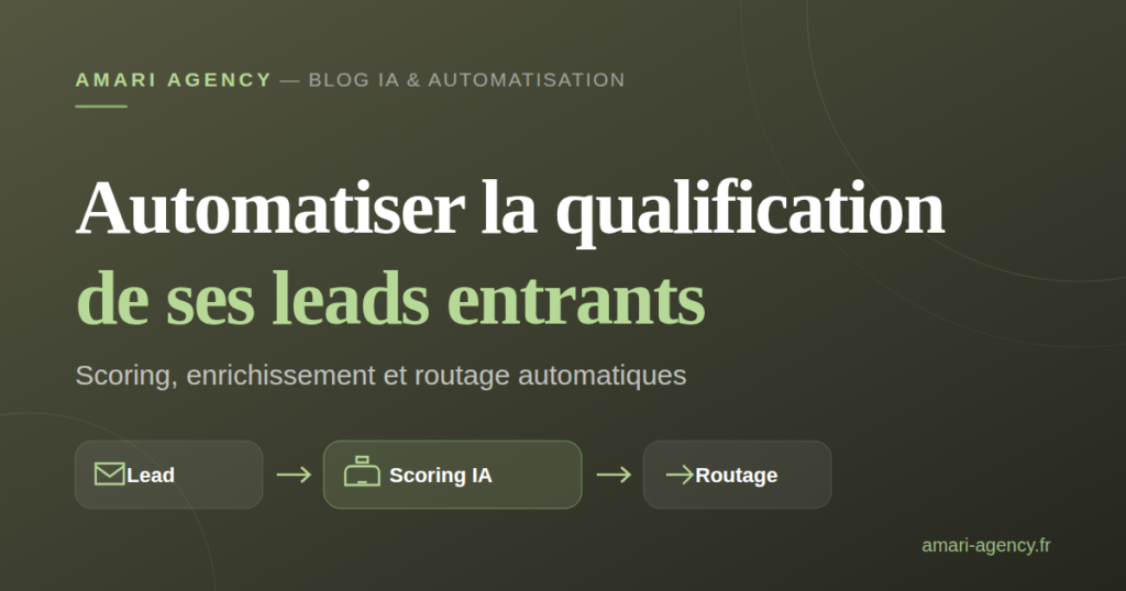 Schéma d'un workflow de qualification automatisée des leads entrants, du scoring au routage commercial