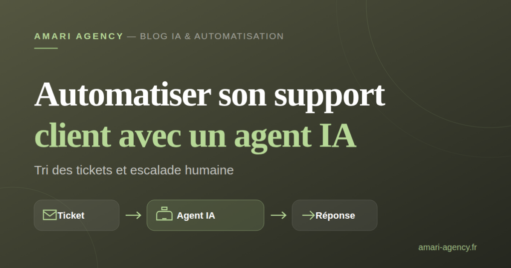 Schéma d'un agent IA de support client qui trie les tickets et escalade les cas sensibles à un humain