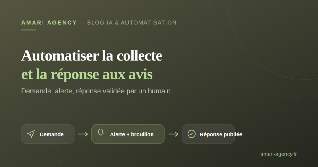 Automatiser la collecte et la réponse aux avis Google