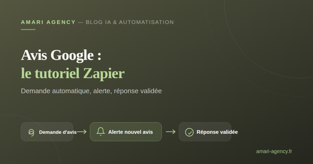 Schéma de deux Zaps Zapier pour automatiser les avis Google : demande, alerte, réponse validée