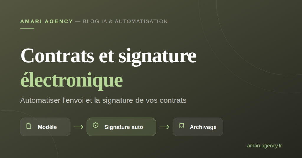 Illustration : automatiser l'envoi de contrats et la signature électronique conforme eIDAS