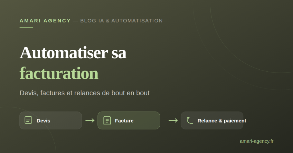 Schéma d'automatisation de la facturation : devis, facture, relance et paiement