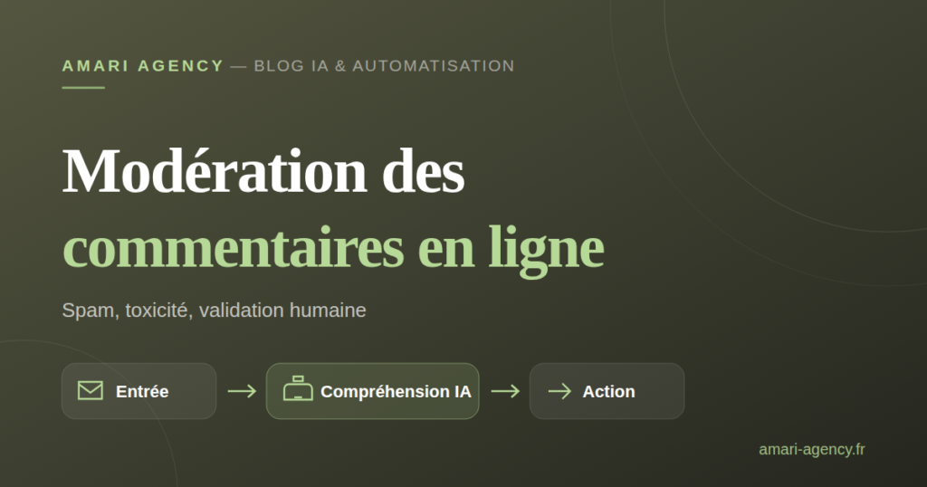 Schéma de la modération automatisée des commentaires, du commentaire détecté à la décision