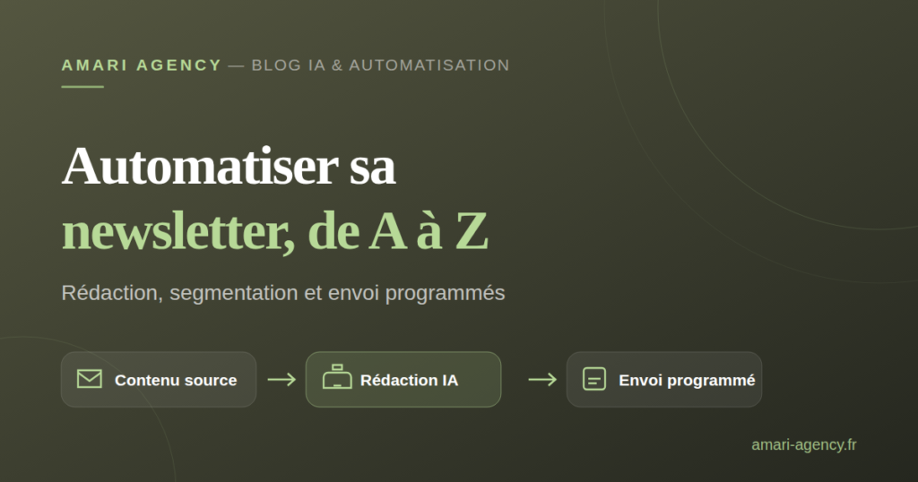Schéma d'automatisation de newsletter : contenu source, rédaction IA segmentée, envoi programmé