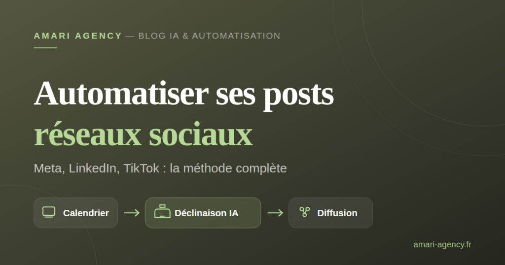 Illustration : automatisation des posts sur les réseaux sociaux Meta, LinkedIn et TikTok