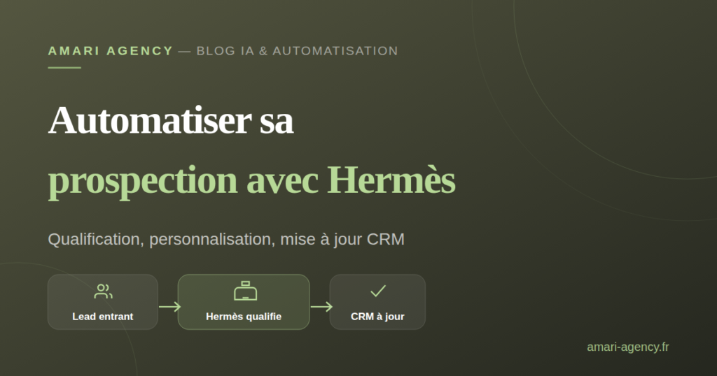 Schéma du flux de prospection automatisée avec Hermès, du lead entrant au CRM à jour