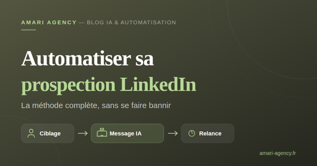 Schéma d'automatisation de la prospection LinkedIn : ciblage, message IA, relance