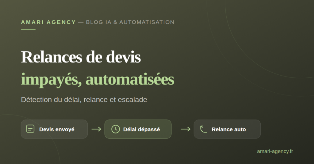 Schéma d'automatisation des relances de devis impayés : devis envoyé, délai dépassé, relance automatique