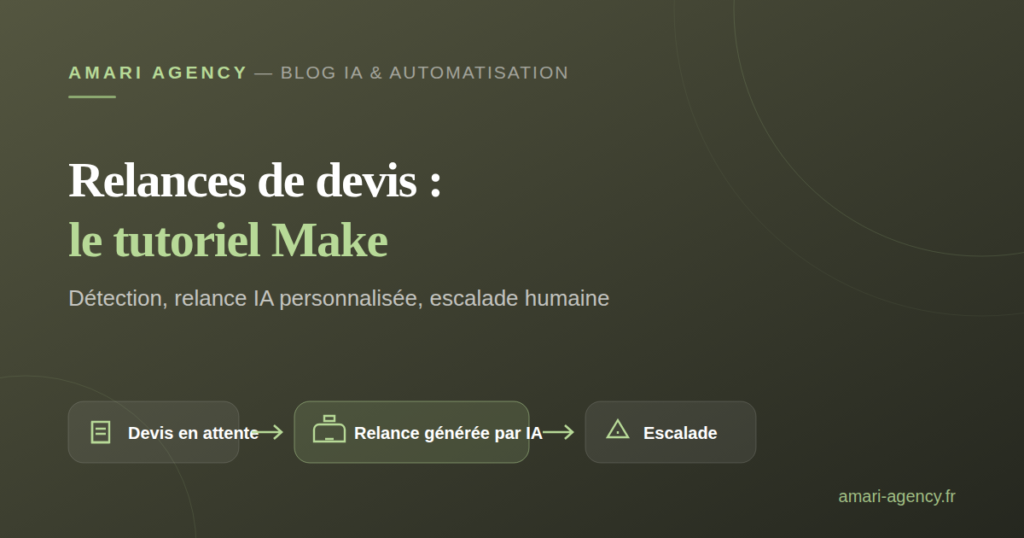 Schéma d'un scénario Make pour automatiser les relances de devis : détection, relance IA, escalade