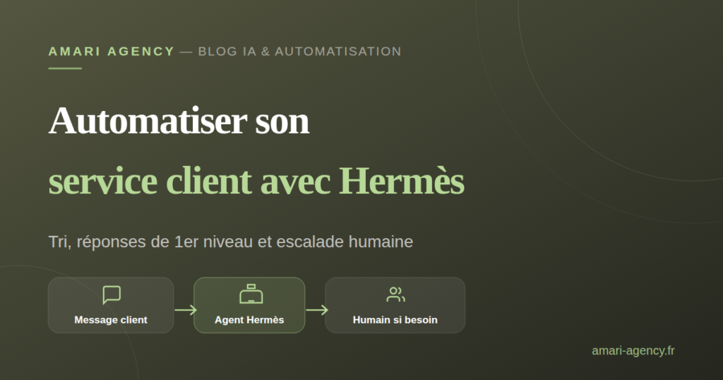 Schéma du traitement automatisé du service client avec Hermès et escalade humaine