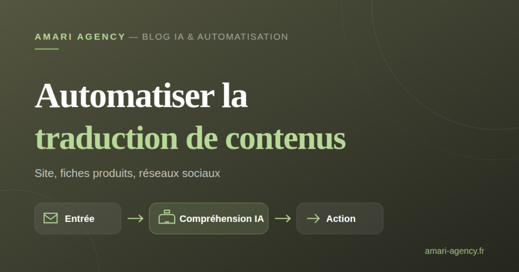 Schéma de la traduction automatisée de contenus, du texte source à la relecture humaine