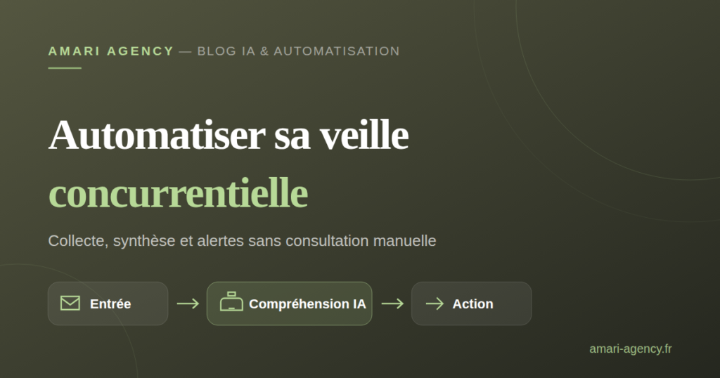 Illustration : automatiser sa veille concurrentielle