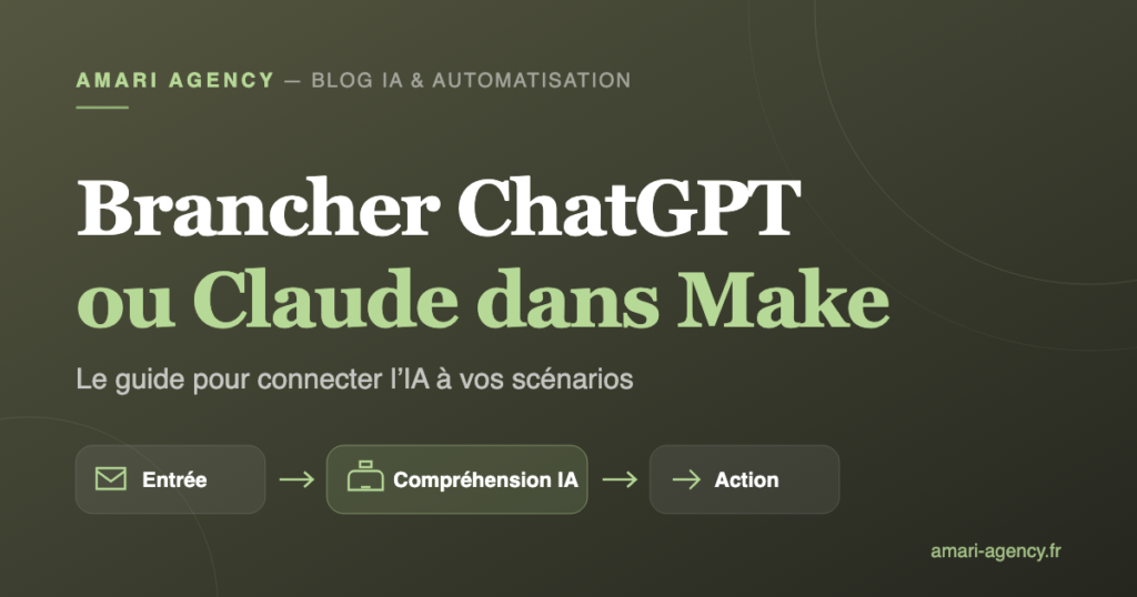 Schéma d'un scénario Make avec un module ChatGPT ou Claude entre le déclencheur et l'action finale