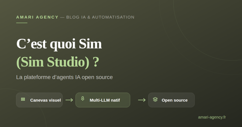 C'est quoi Sim Studio, visuel article Amari Agency