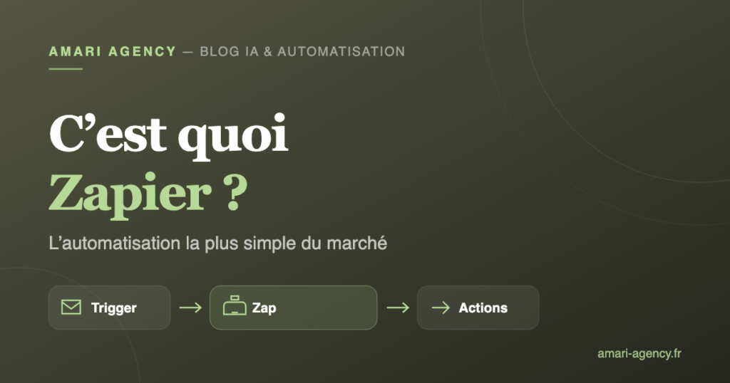 Schéma expliquant le fonctionnement d'un Zap Zapier : un trigger déclenche une ou plusieurs actions dans d'autres applications