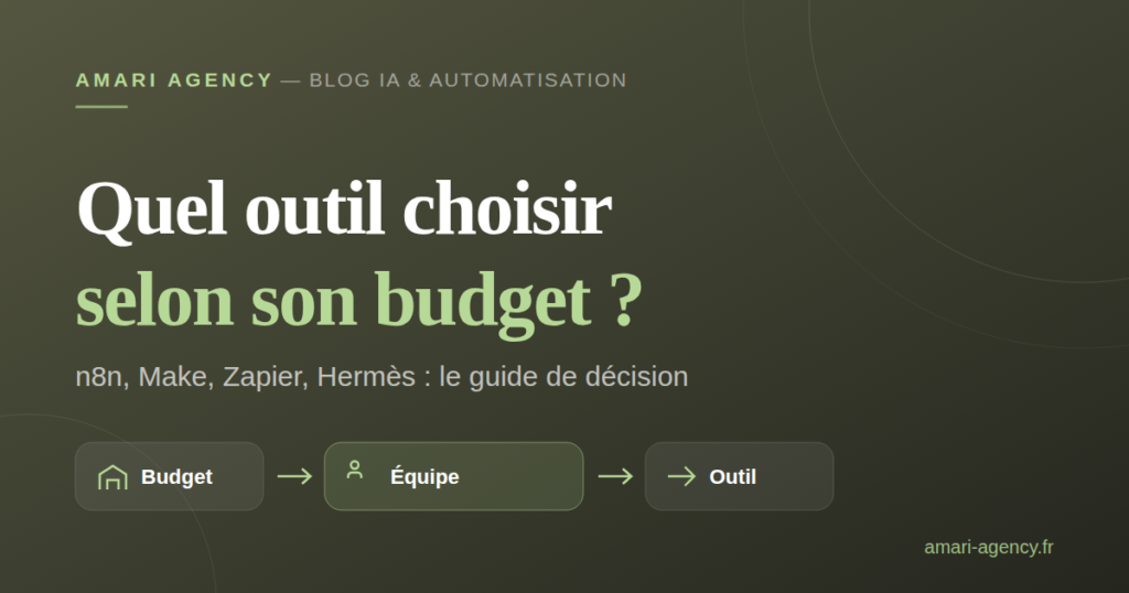 Guide de décision pour choisir un outil d'automatisation selon le budget et l'équipe