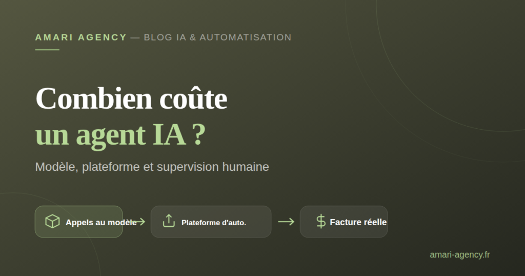 Schéma des postes de coût d'un agent IA au quotidien : modèle, plateforme, facture