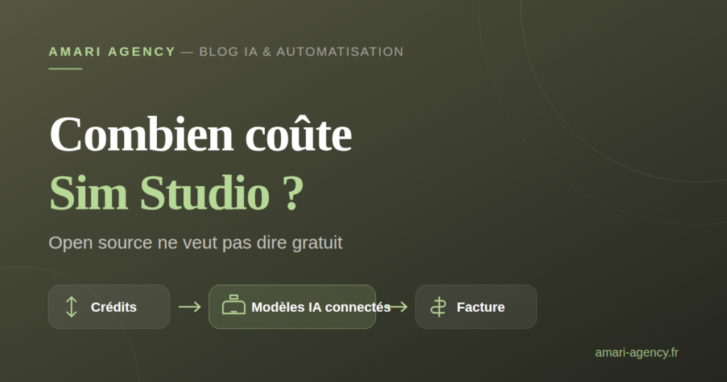 Combien coûte Sim Studio : crédits, modèles IA connectés et facture mensuelle