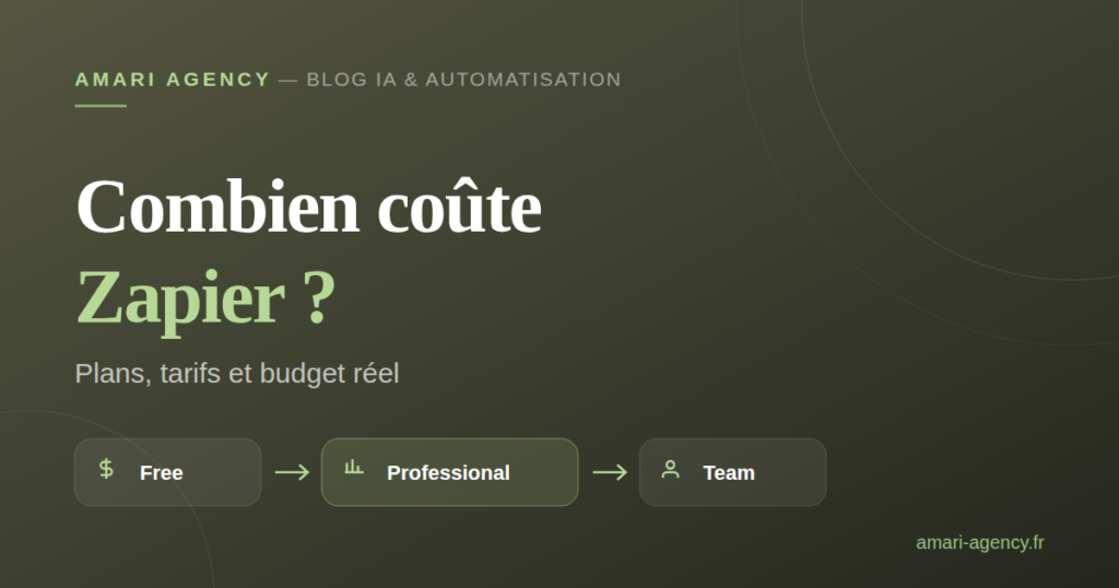 Combien coûte Zapier, tarifs des plans Free, Professional, Team et Enterprise