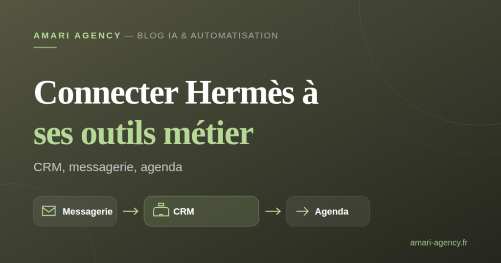 Connecter Hermès à ses outils métier : CRM, messagerie, agenda