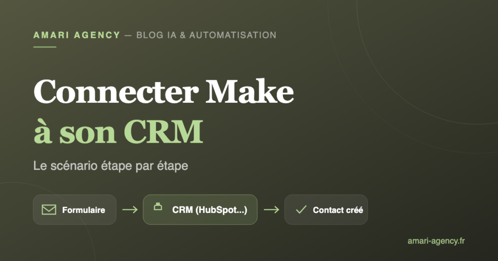 Schéma d'un scénario Make créant automatiquement un contact dans un CRM comme HubSpot ou Pipedrive