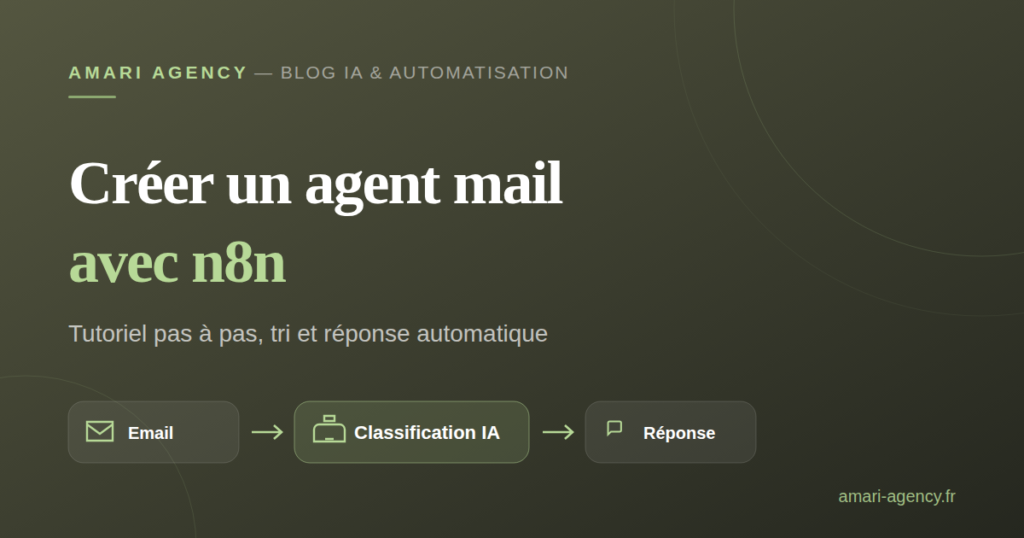 Illustration : créer un agent mail avec n8n, tutoriel de classification et réponse automatique