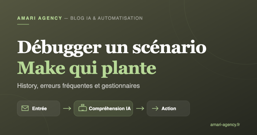 Schéma de débogage d'un scénario Make avec l'onglet History et un gestionnaire d'erreur