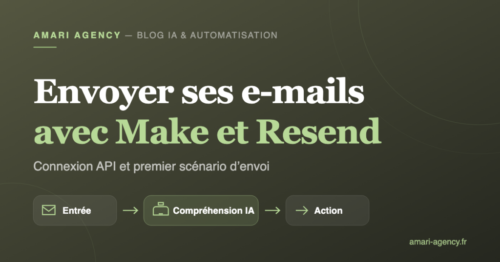 Schéma d'un scénario Make déclenchant un e-mail transactionnel via le module Resend
