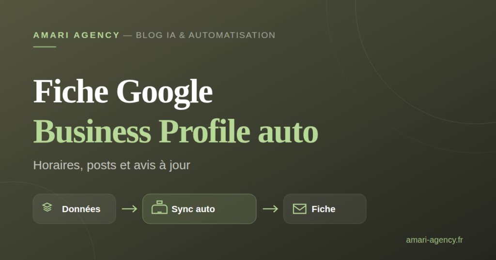Schéma d'une fiche Google Business Profile automatisée, des données à la synchronisation