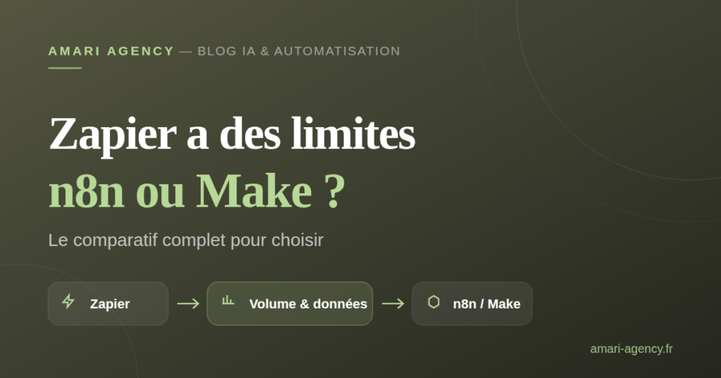 Illustration : quelles sont les limites de Zapier, quand passer à n8n ou Make