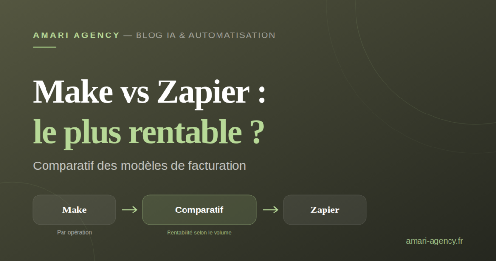 Comparatif Make vs Zapier : lequel est le plus rentable